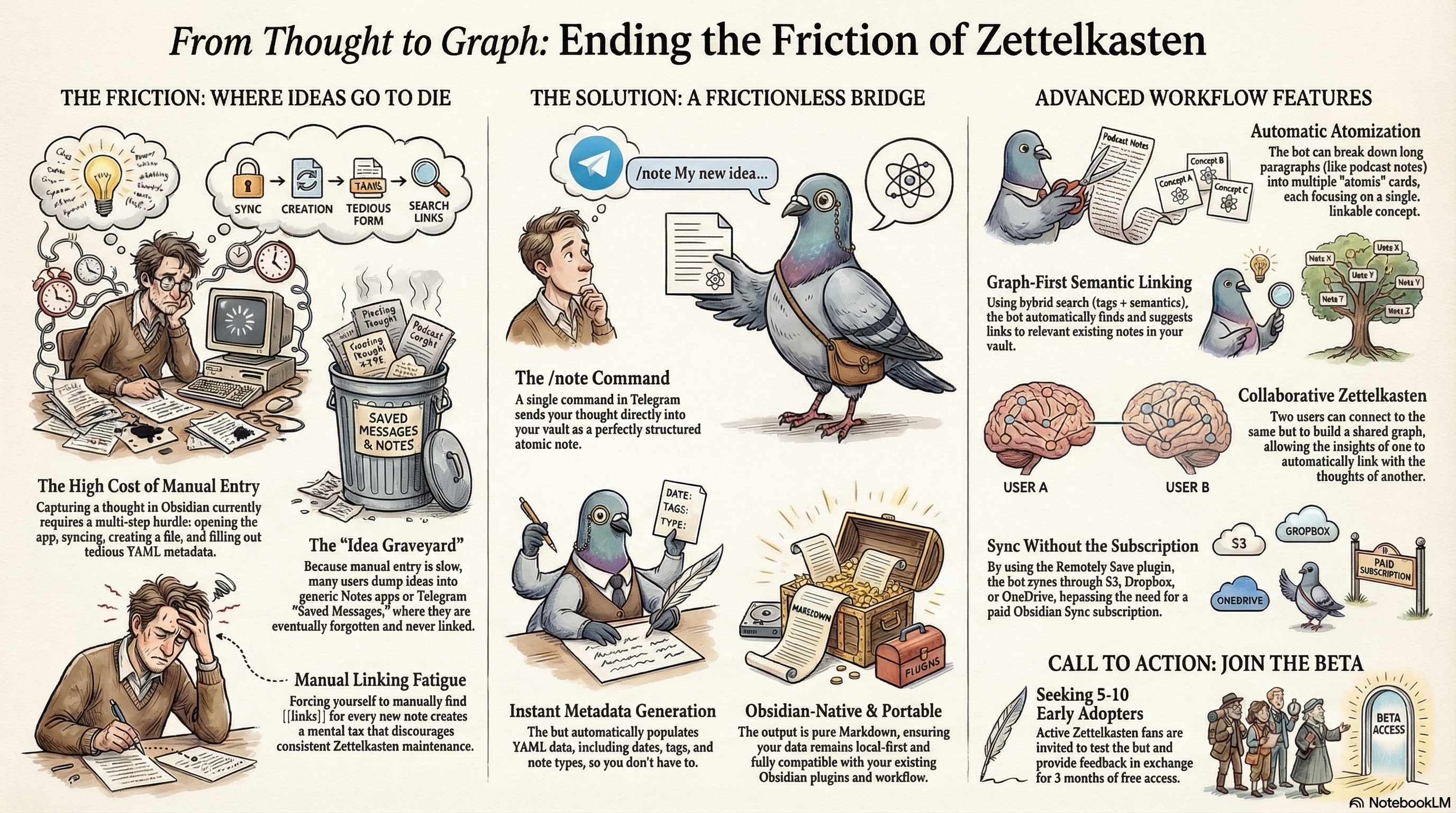 # 6 Unexpected Insights About Zettelkasten I Got From a Telegram Bot