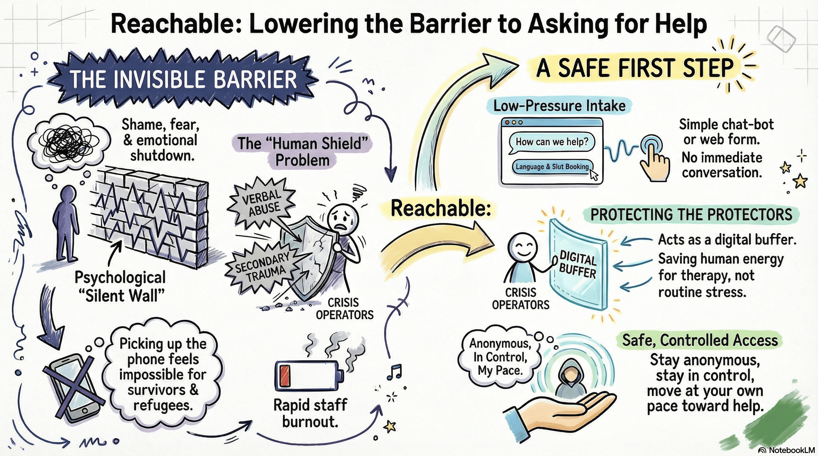 Why Some People Never Ask for Help — and How We’re Trying to Change That